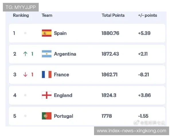 国际排名发生波动，多队竞争加剧，国际排联最新消息